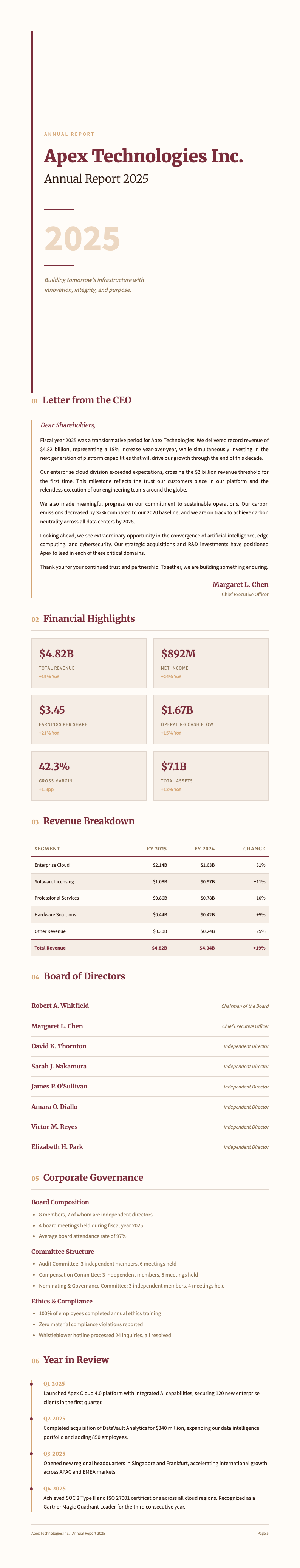 Warm corporate annual report